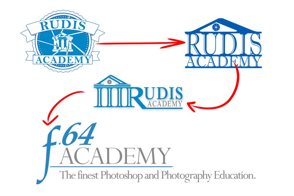 Evolution of the logo